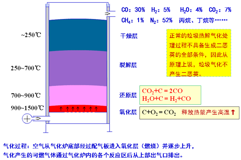 垃圾处理设备原理